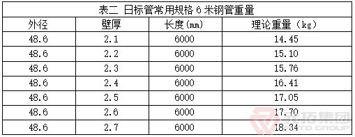 日標(biāo)管常用規(guī)格6米鋼管重量