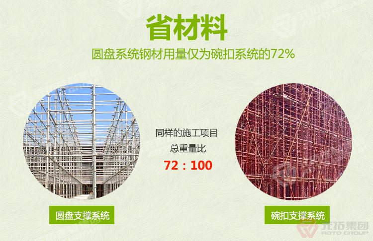 元拓盤扣橋梁支撐架：工程物資綜合服務(wù)商,中國(guó)圓盤腳手架出口企業(yè)